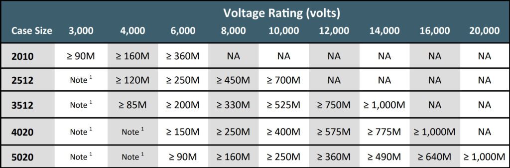 Voltage Rating