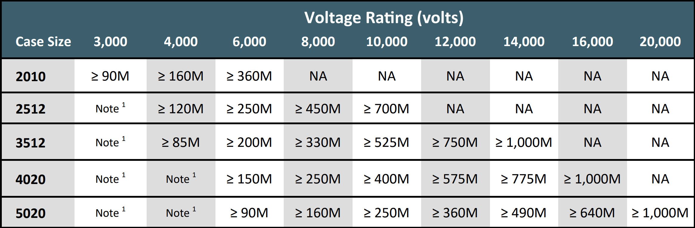 Ultra High Voltage Chip Resistors (UHVC Series) | Exxelia Ohmcraft