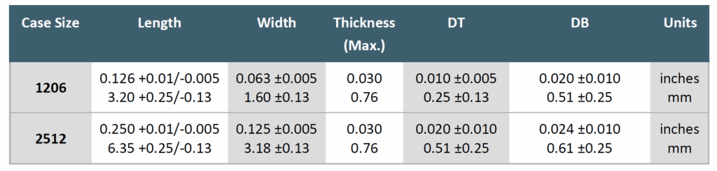 hvcv resistor dimensions table